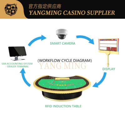 Professional Casino Smart Gaming Tables with Integrated RFID Technology